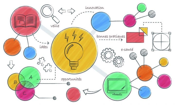 Cellule Innovations et Opportunités